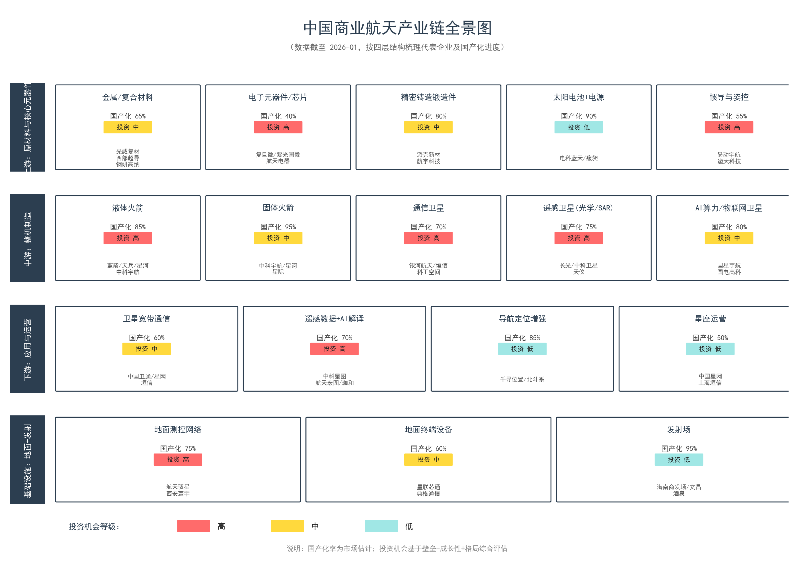 中国商业航天产业链全景图